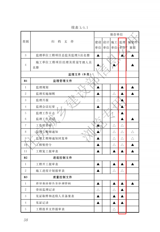 监理单位存档资料-市政（道桥）.doc 第3页