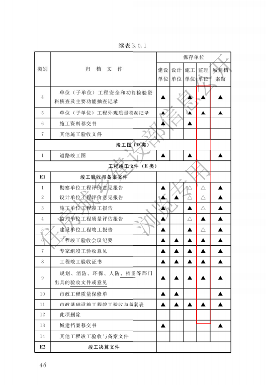 监理单位存档资料-市政（道桥）.doc 第11页