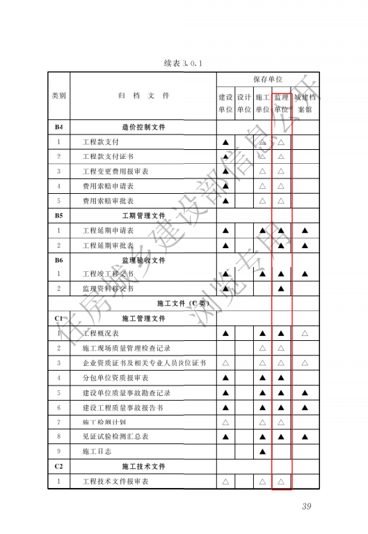 监理单位存档资料-市政（道桥）.doc 第4页