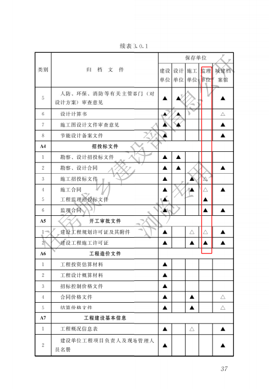 监理单位存档资料-市政（道桥）.doc 第2页