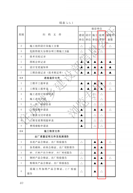 监理单位存档资料-市政（道桥）.doc 第5页