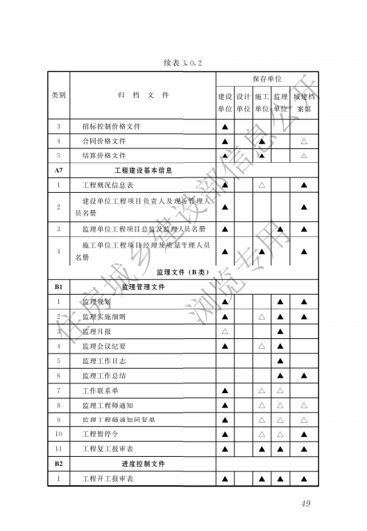 监理单位存档资料-市政（道桥）.doc 第14页