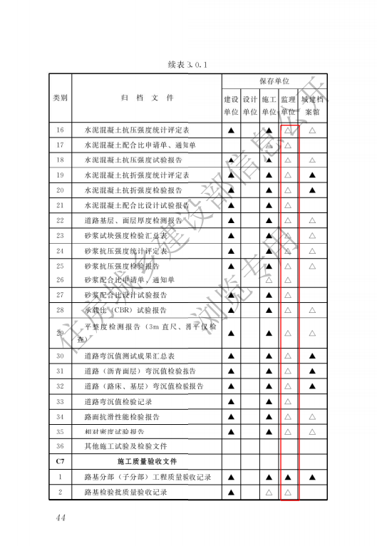 监理单位存档资料-市政（道桥）.doc 第9页