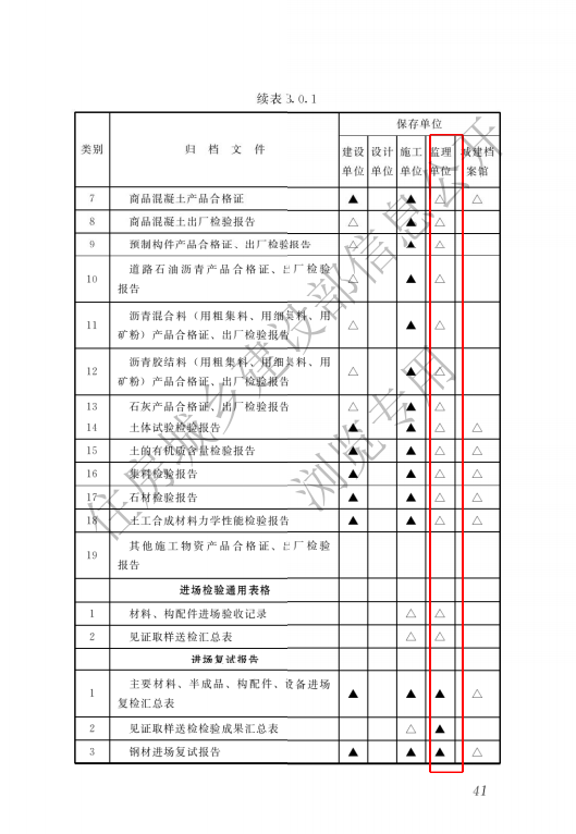 监理单位存档资料-市政（道桥）.doc 第6页