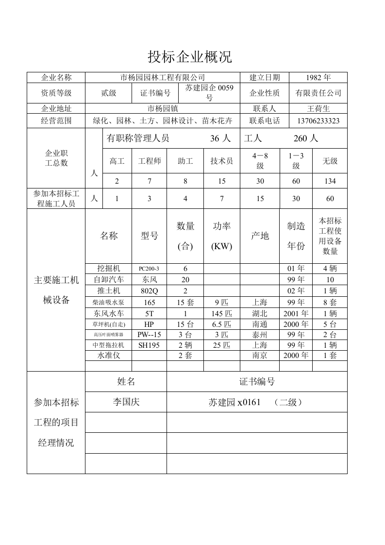 福山公路城市板块段绿化工程施工组织设计方案.doc 第6页