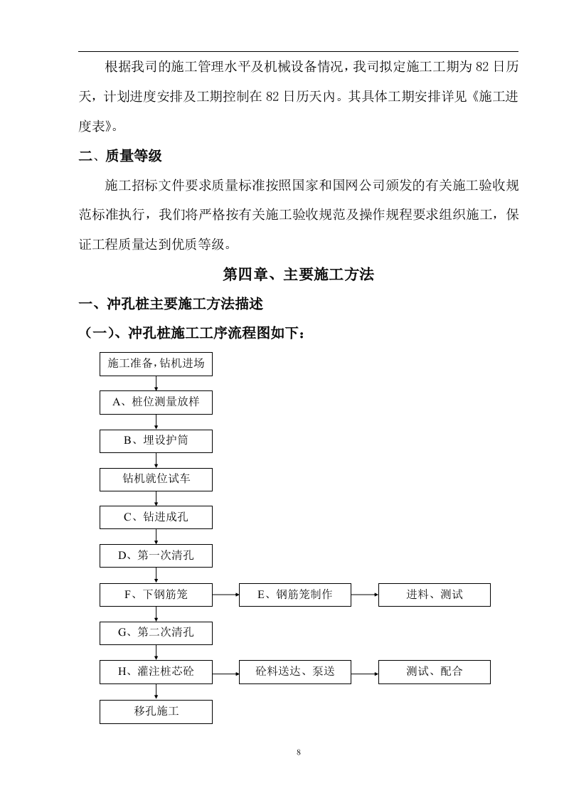 福建某乙烯项目220kv总变电站冲孔灌注桩工程施工组织设计.doc 第15页