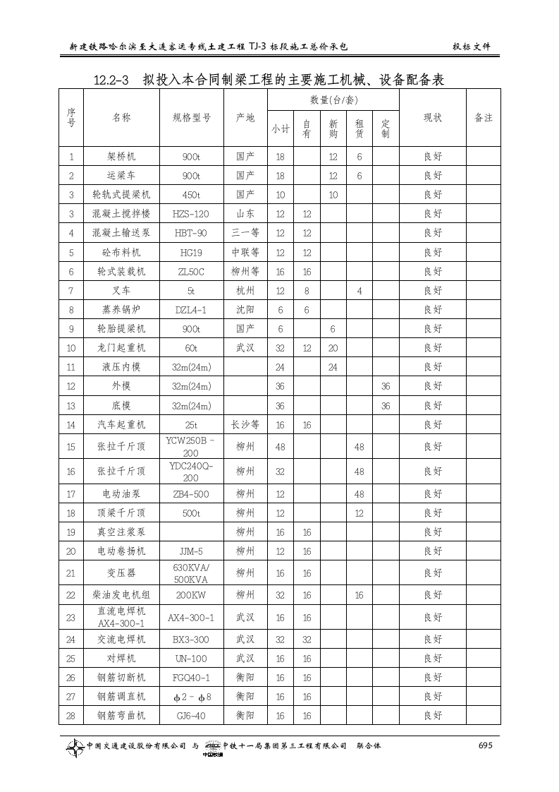第十二章__主要施工机械设备、试验、.doc 第7页