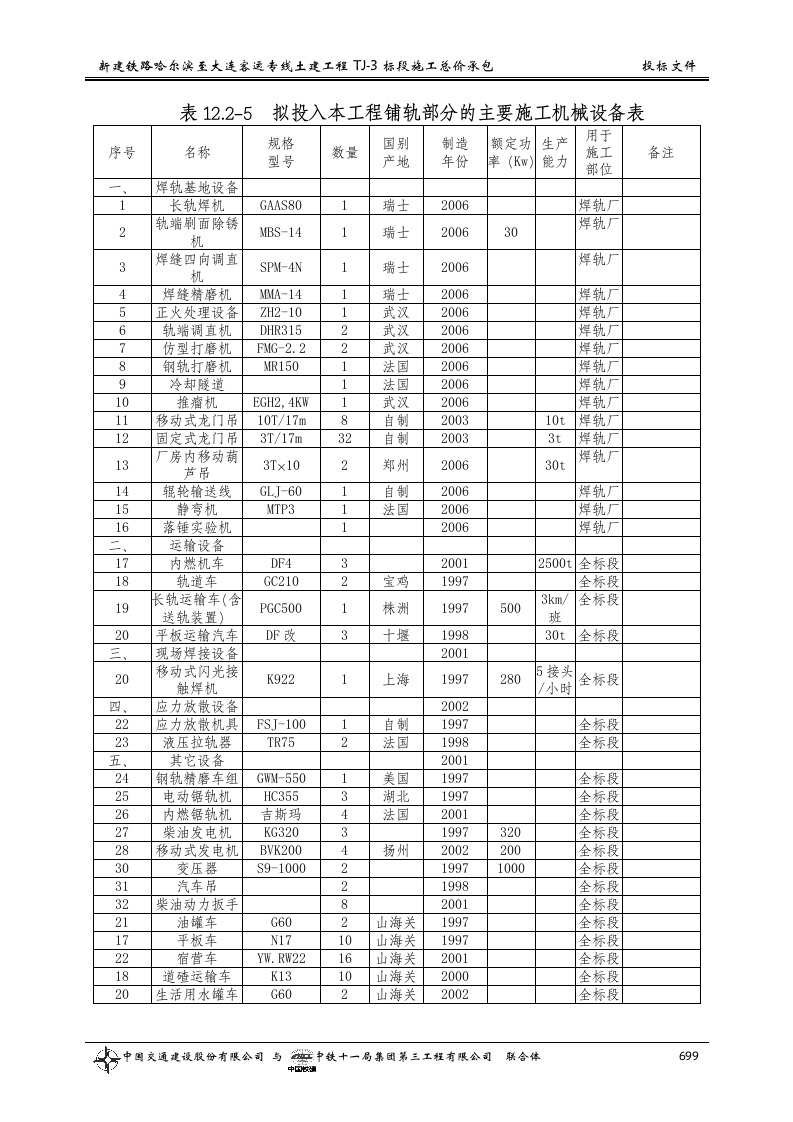 第十二章__主要施工机械设备、试验、.doc 第11页