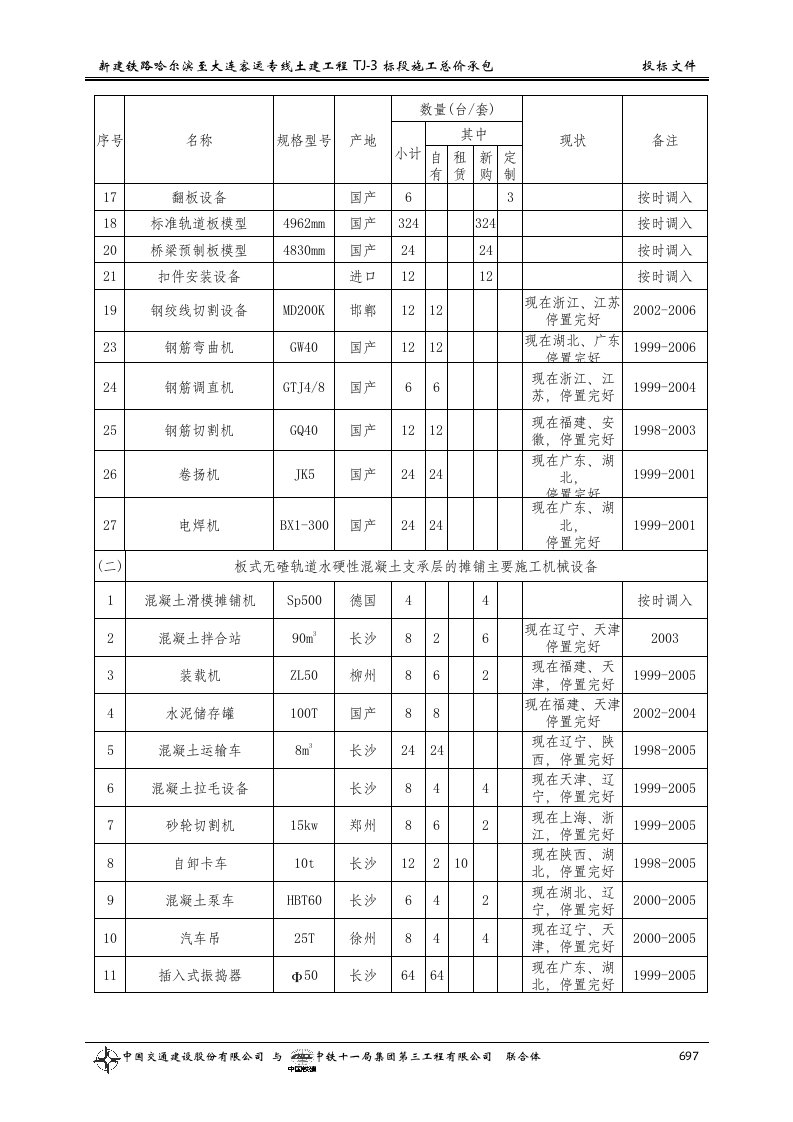 第十二章__主要施工机械设备、试验、.doc 第9页