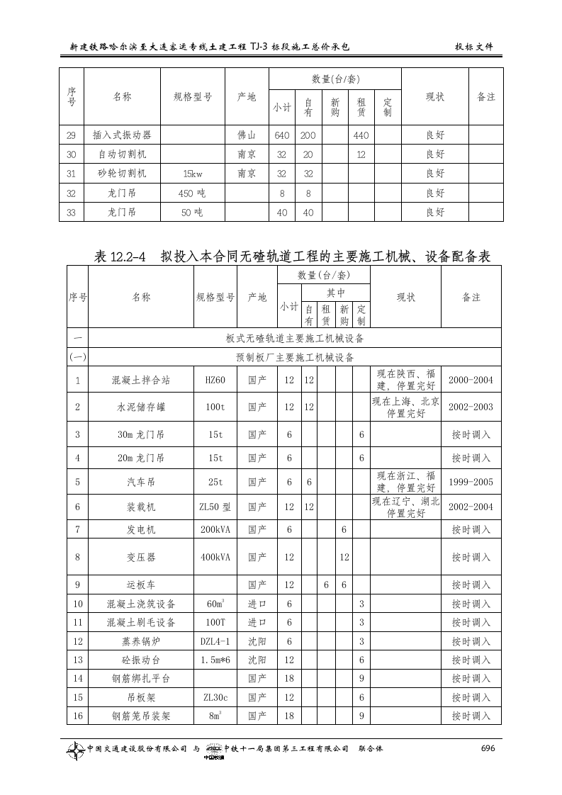 第十二章__主要施工机械设备、试验、.doc 第8页