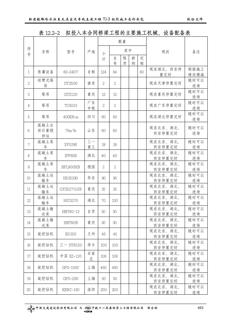 第十二章__主要施工机械设备、试验、.doc 第4页