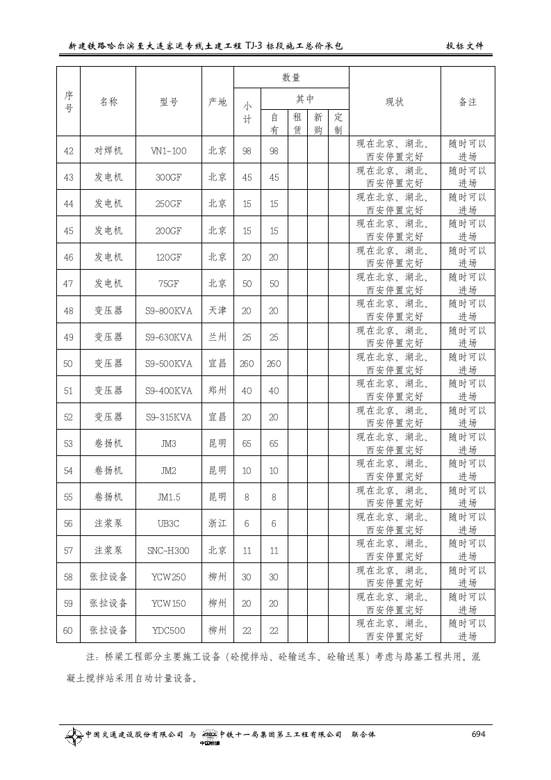第十二章__主要施工机械设备、试验、.doc 第6页