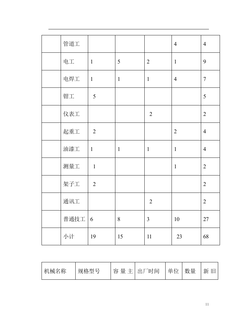 给水工程设备购置及安装工程施工组织设计.doc 第11页