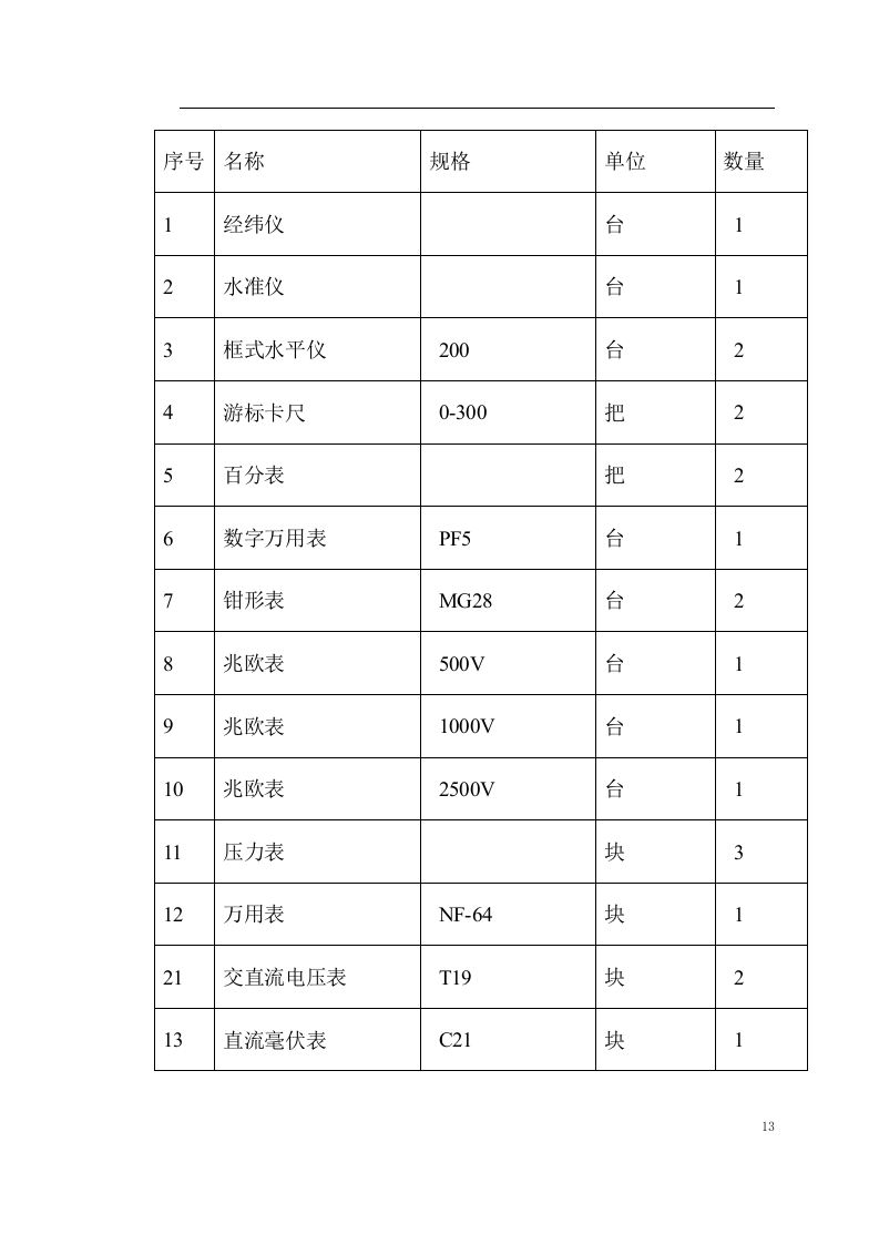 给水工程设备购置及安装工程施工组织设计.doc 第13页