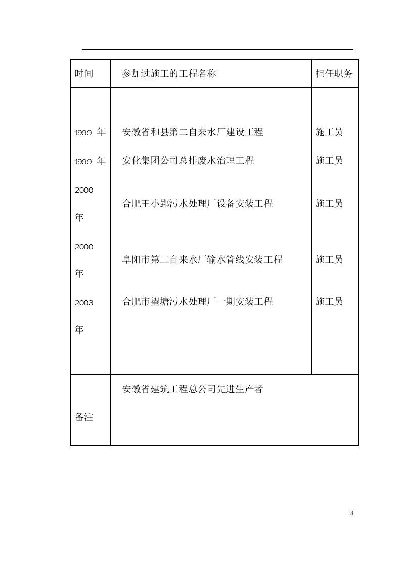 给水工程设备购置及安装工程施工组织设计.doc 第8页