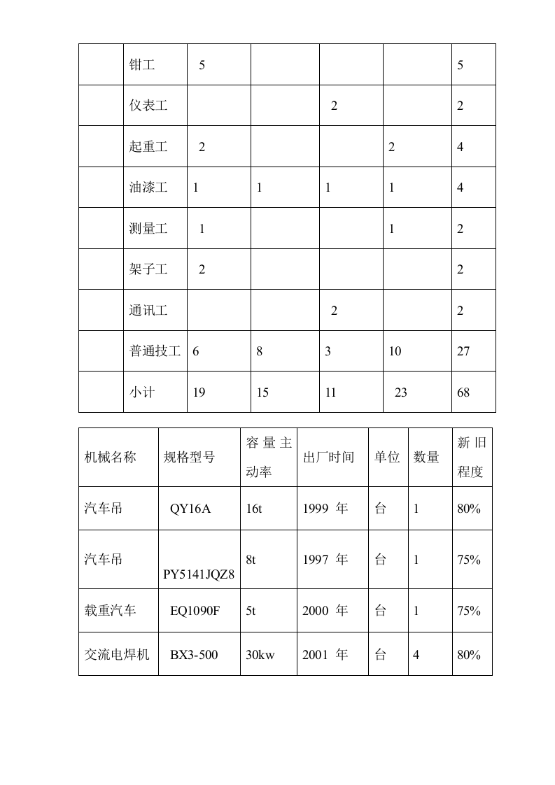 给水工程设备购置及安装工程施工组织设计方案.doc 第8页
