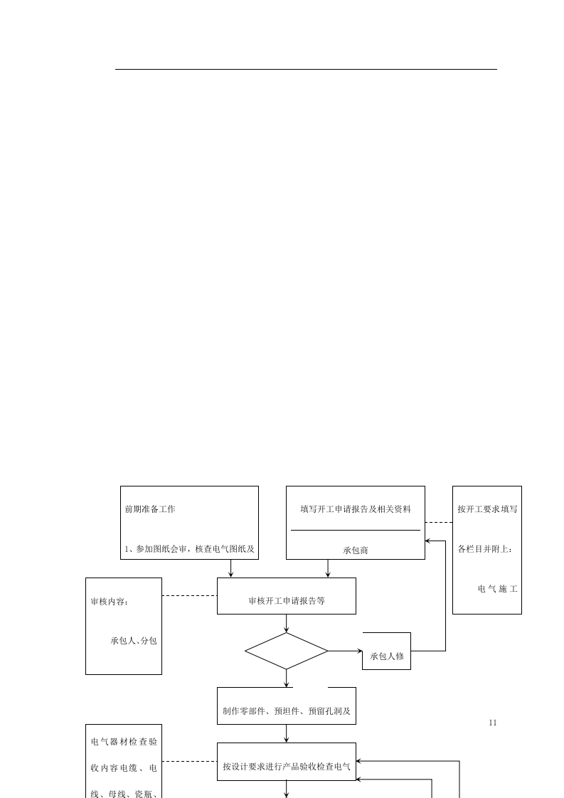 车站及集中冷站机电设备安装及装修工程低压配电与照明.doc 第11页