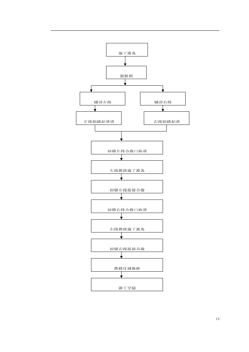 轨道施工方案.doc 第14页