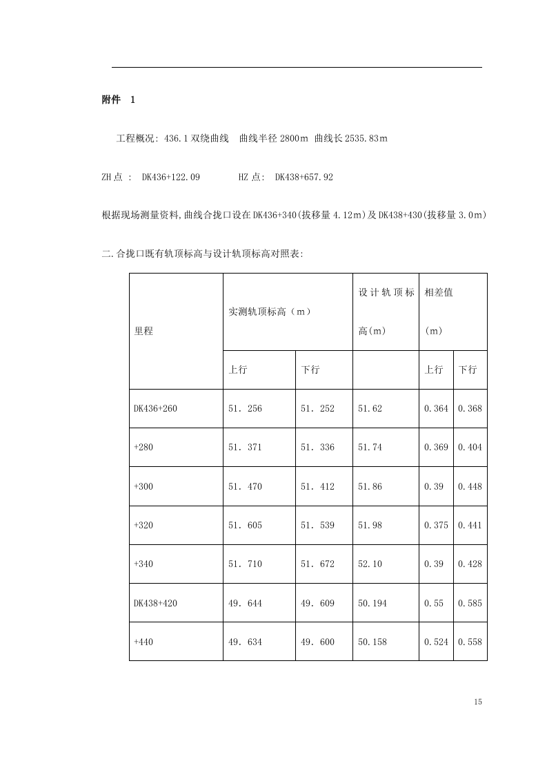 轨道施工方案.doc 第15页