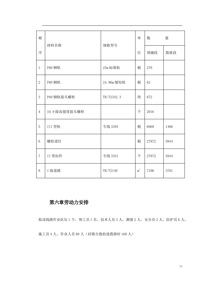 轨道施工方案.doc 第11页