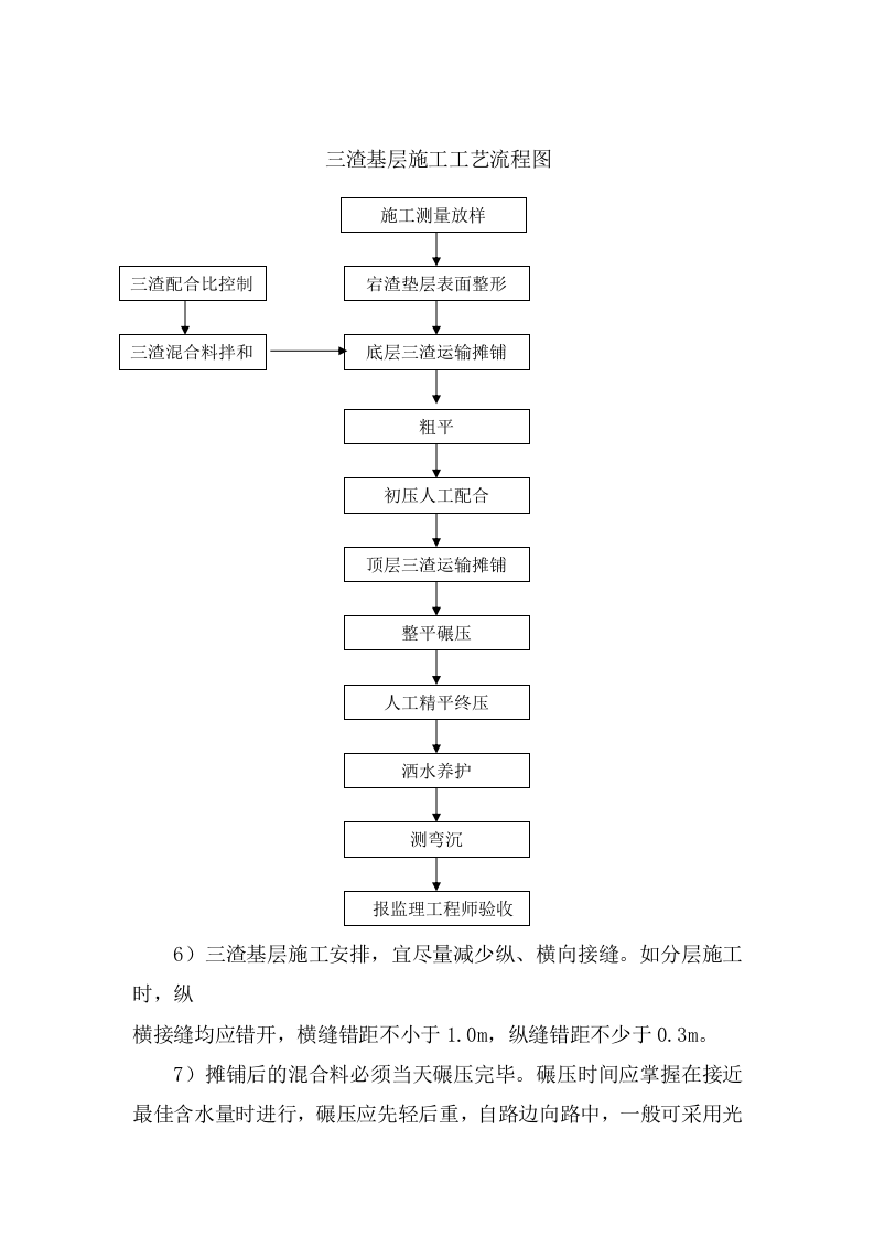 道路专项工程.doc 第11页