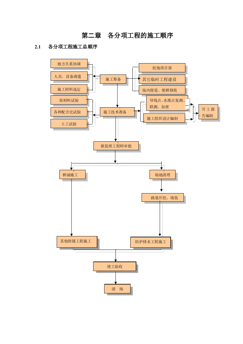 道路施工组织设计方案范本.doc 第9页