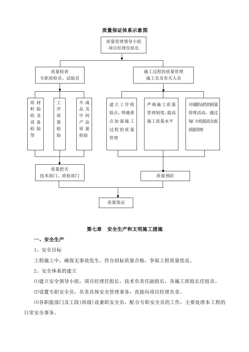 道路硬化施工组织.doc 第15页