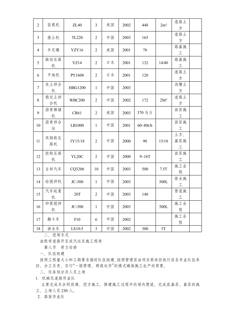 道路给排水工程施工组织设计方案.doc 第15页