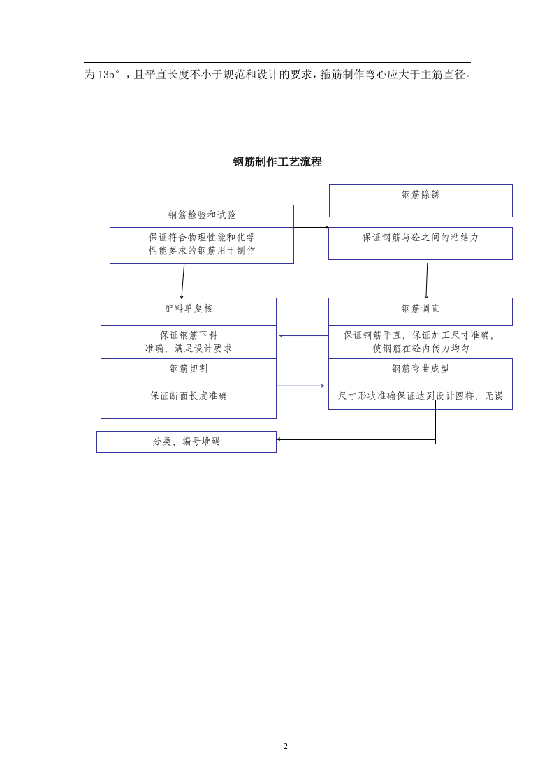 钢筋制作、钢筋专项施工方案范例.doc 第2页