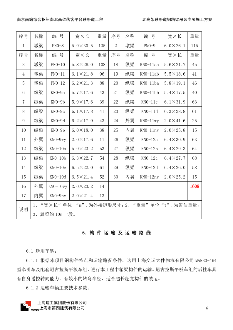 钢箱梁安装专项施工方案.doc 第8页