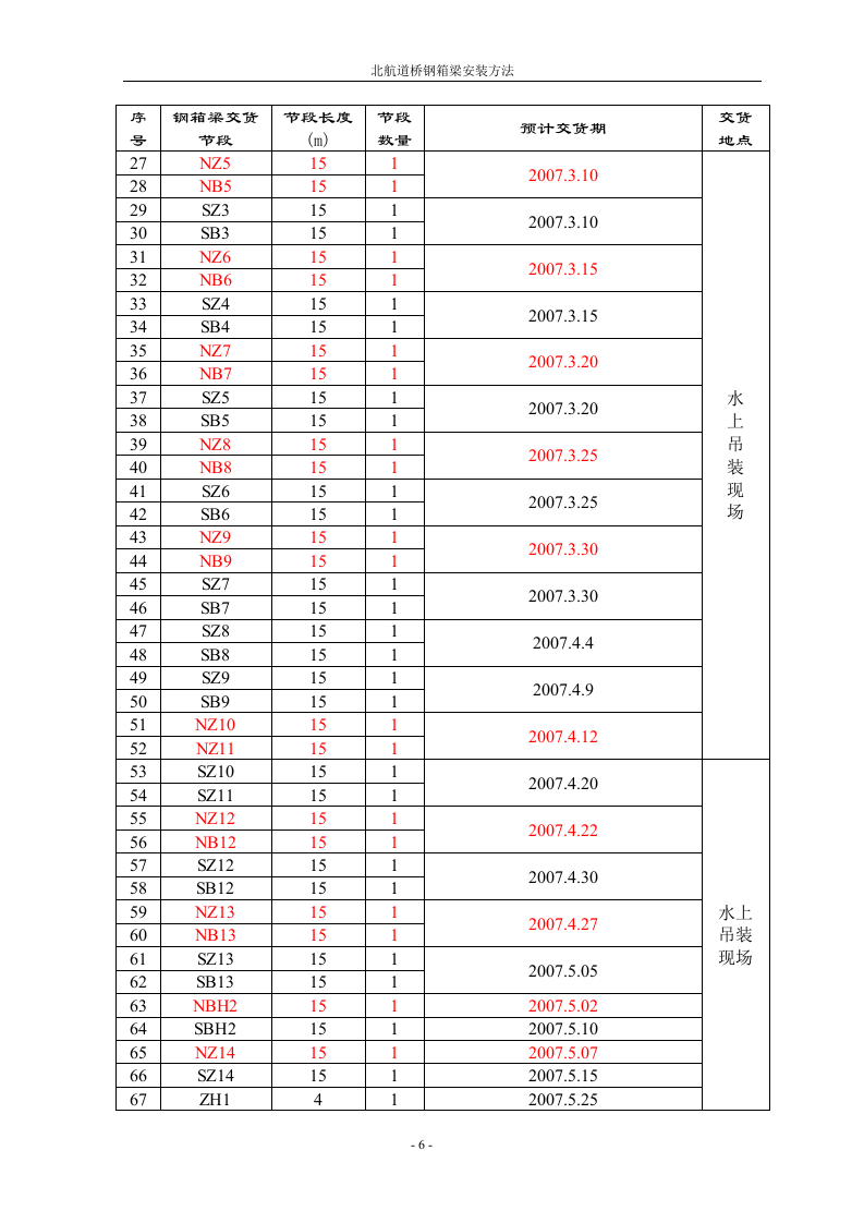 钢箱梁安装施工方法.doc 第6页