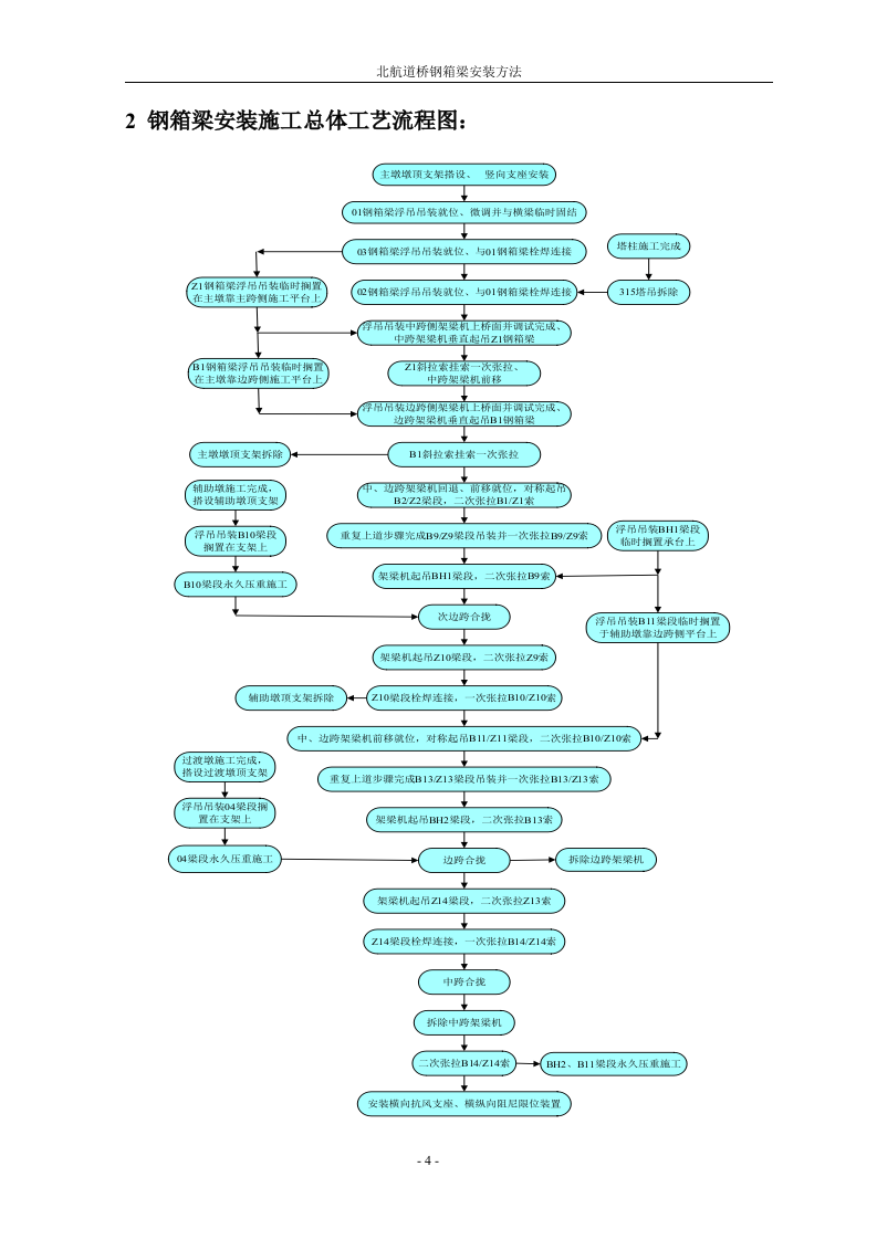 钢箱梁安装施工方法.doc 第4页