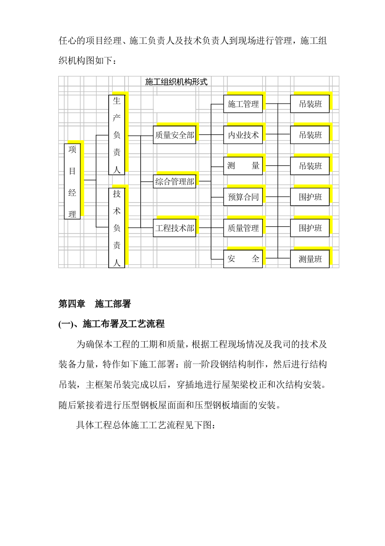 钢结构施工组织设计.doc 第4页