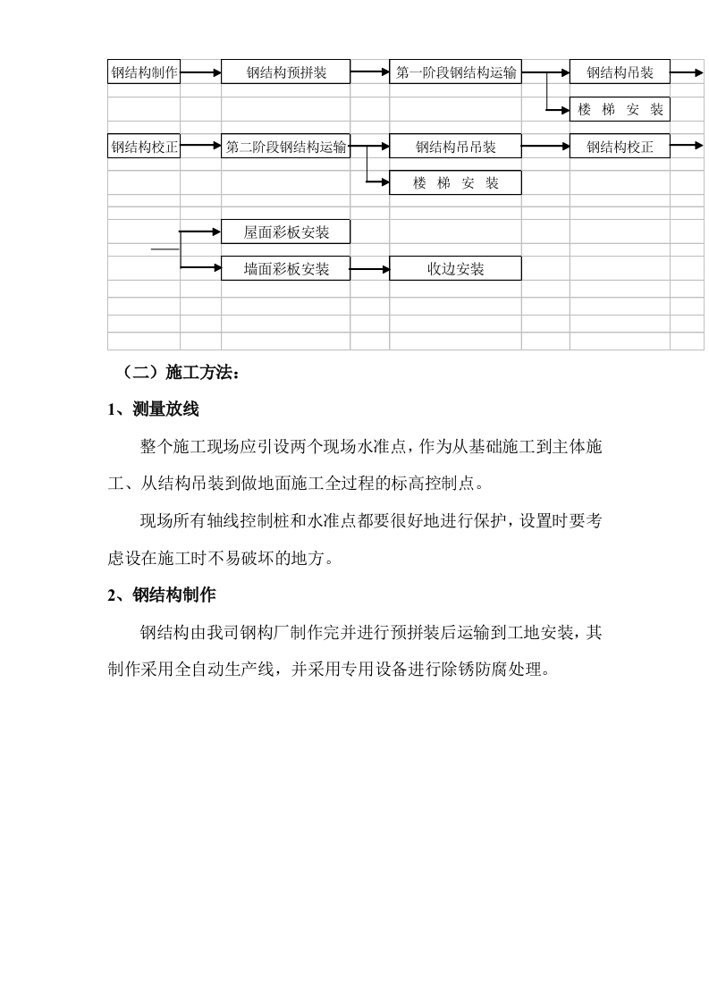 钢结构施工组织设计.doc 第5页