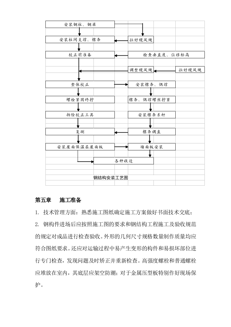 钢结构施工组织设计.doc 第12页