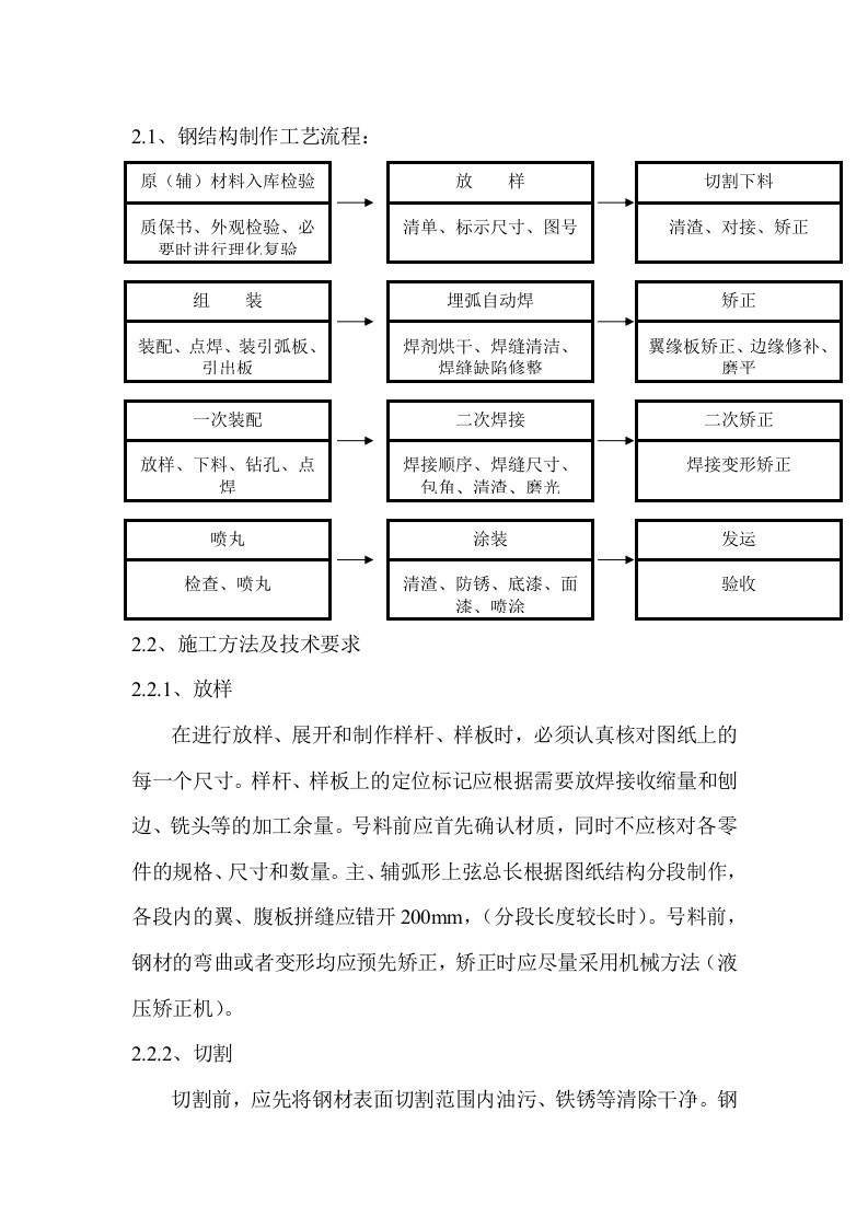 钢结构施工组织设计.doc 第6页