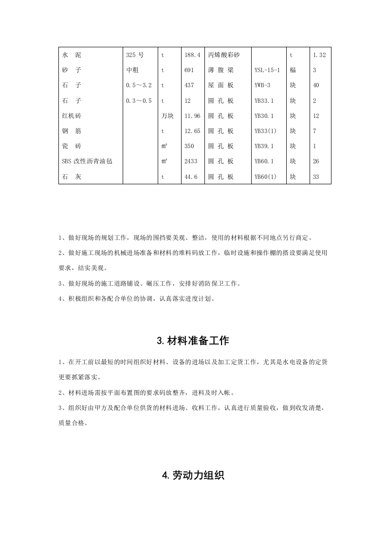 钢网架体育馆工程施工组织设计.doc 第12页