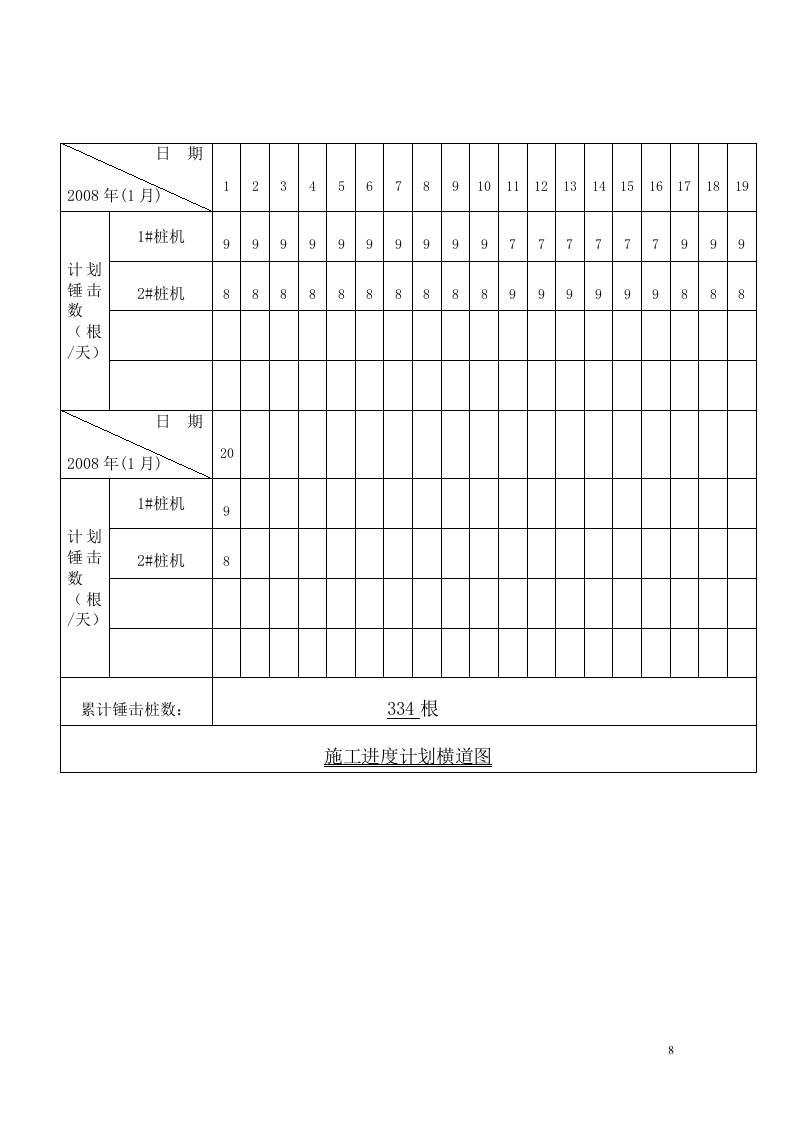 锤击桩施工方案(广州市大族高精电机有限公司).doc 第8页