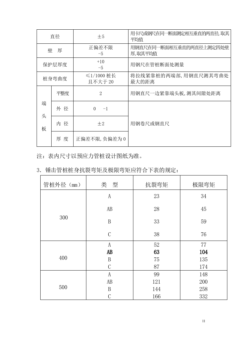 锤击桩施工方案(广州市大族高精电机有限公司).doc 第11页