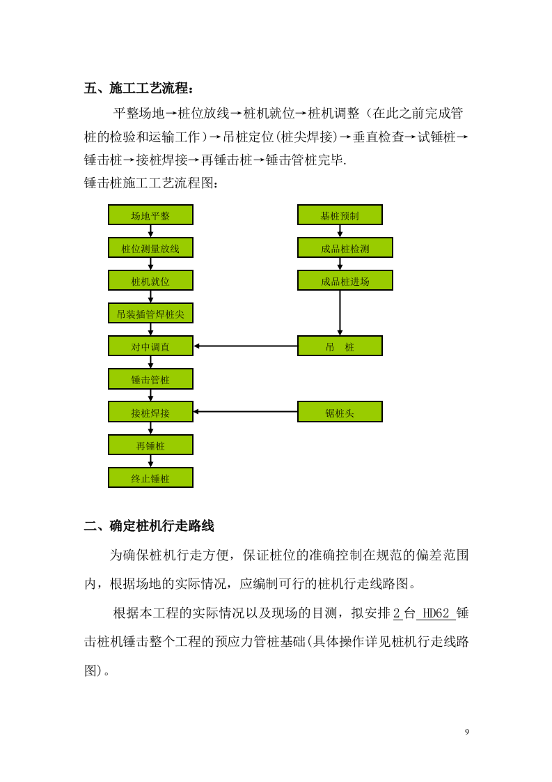 锤击桩施工方案(广州市大族高精电机有限公司).doc 第9页
