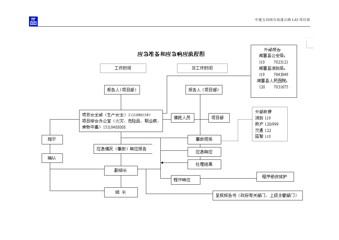 防台防汛事故应急预案.doc 第8页