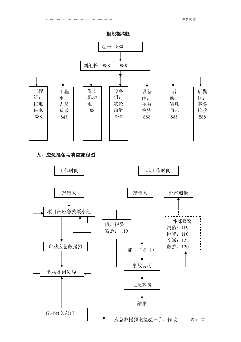 防台防汛应急预案.doc 第10页