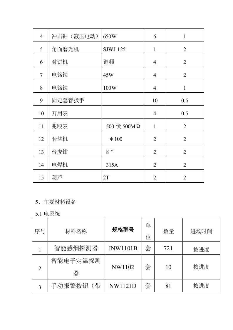 防安装工程施工组织设计方案.doc 第10页