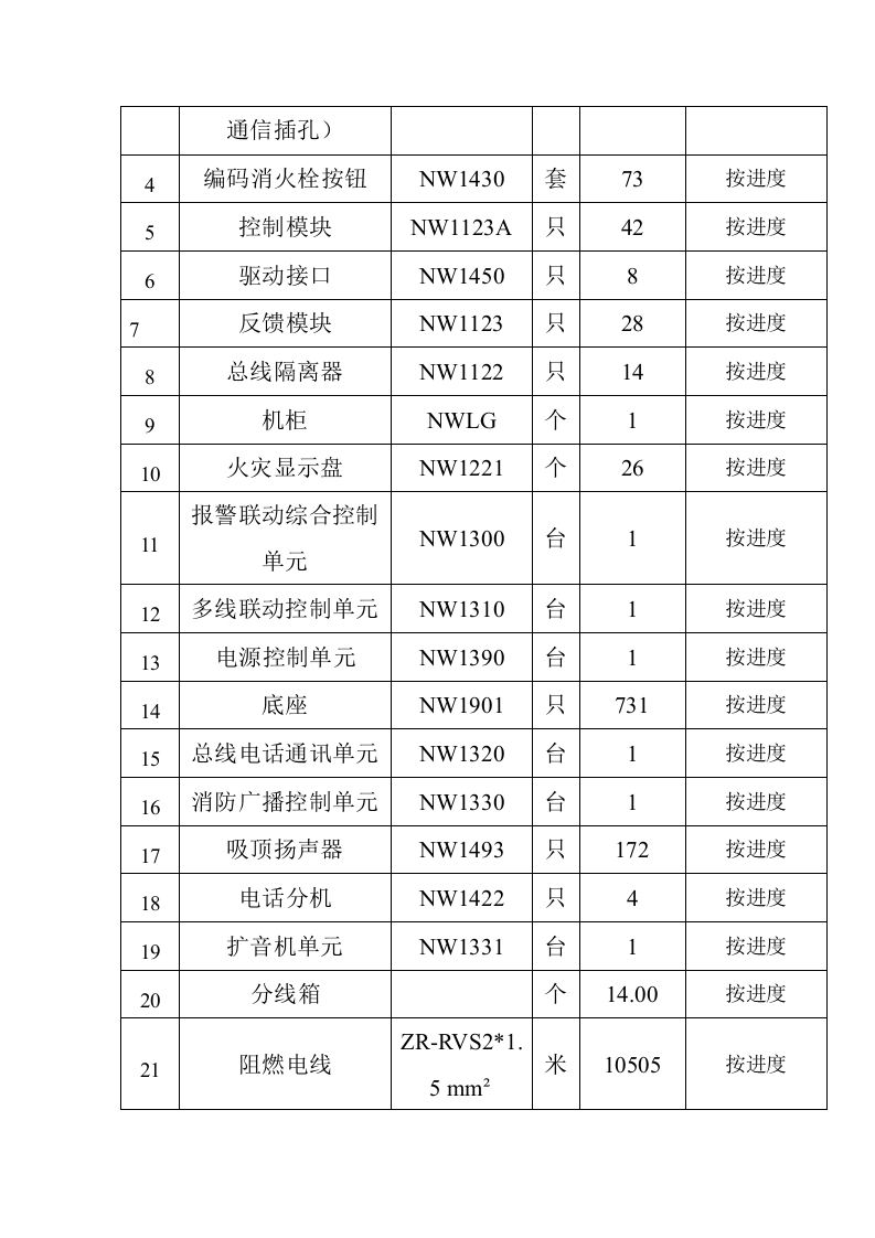 防安装工程施工组织设计方案.doc 第11页