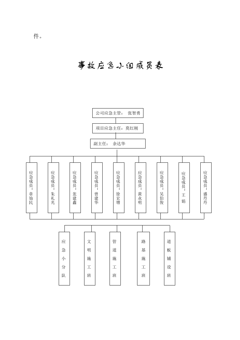 防汛、防台应急救援预案.doc 第8页