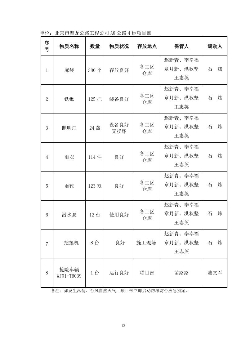 防汛防台应急预案(新).doc 第12页
