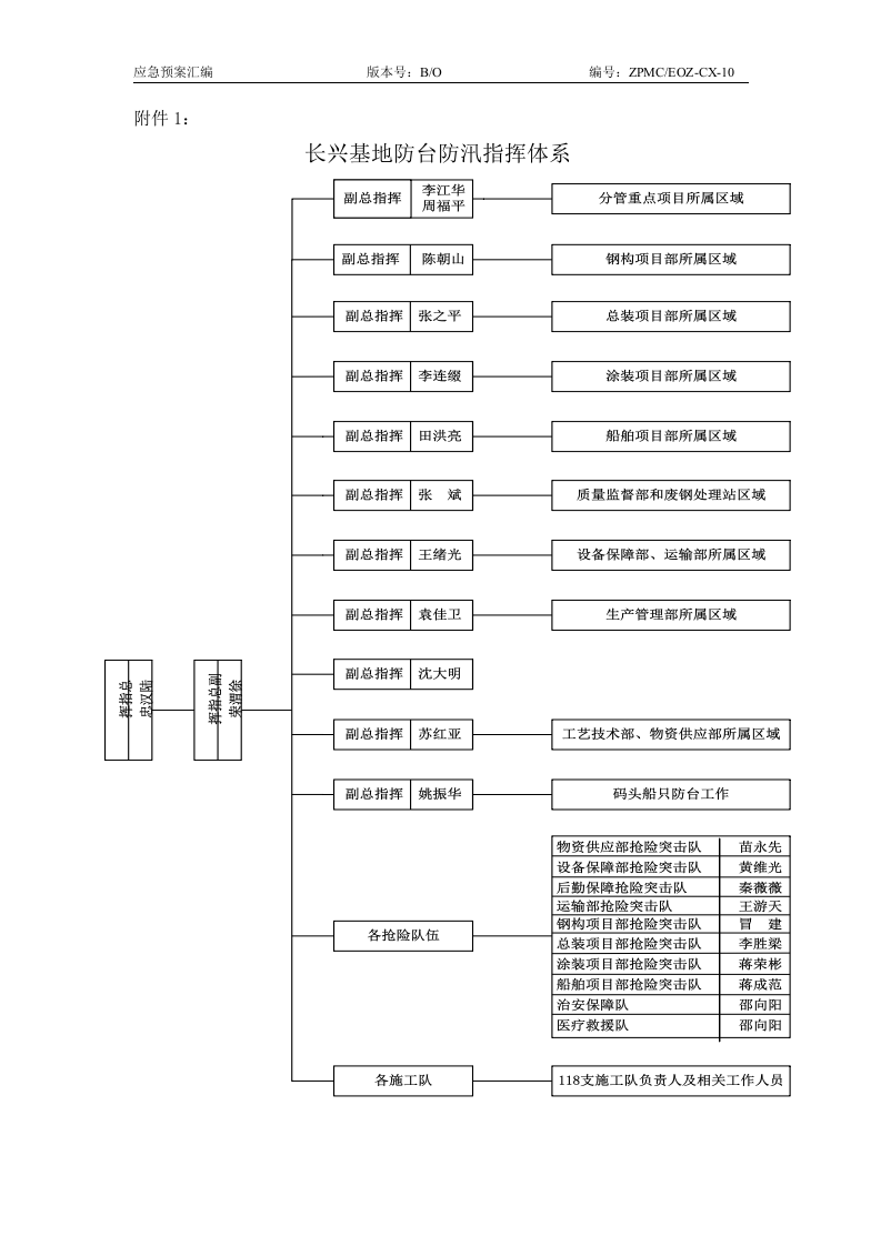 防汛防台应急预案2010.doc 第12页