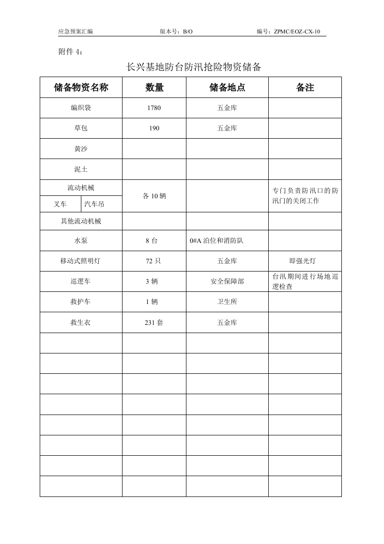 防汛防台应急预案2010.doc 第15页