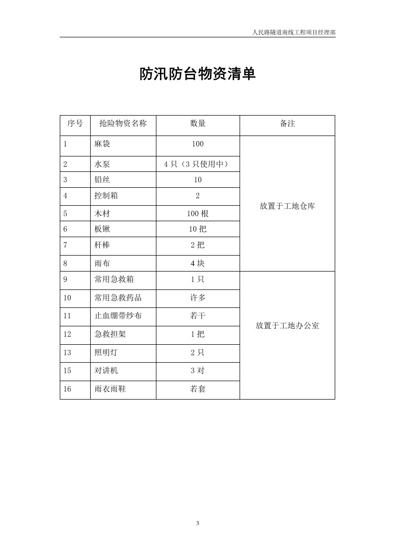 防汛防台应急预案模板.doc 第3页