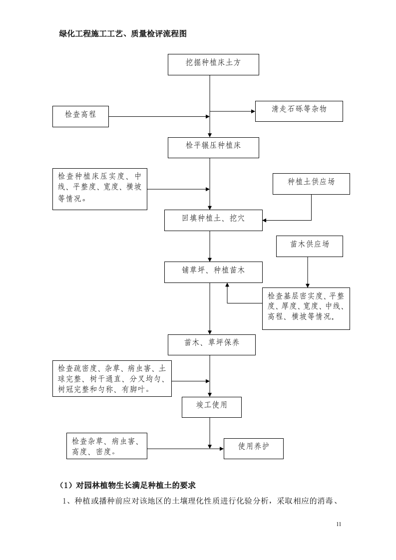 隔离带景观工程施工组织设计方案.doc 第11页